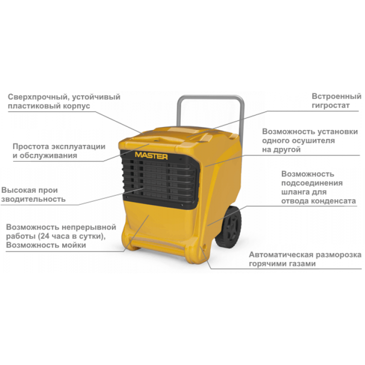 Осушитель воздуха Master DHP 65
